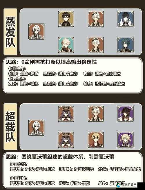 启源女神塞壬阵容搭配推荐全攻略