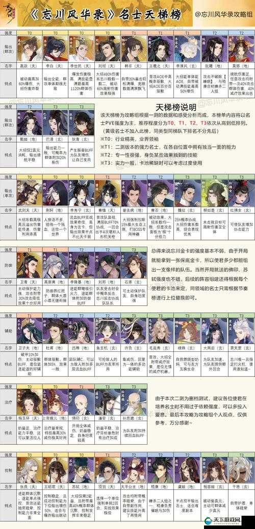 忘川风华录名士获取途径一览，资源管理的艺术