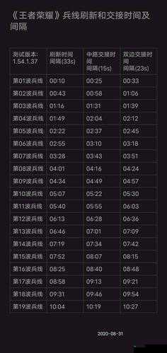 王者荣耀S20赛季结束时间一览