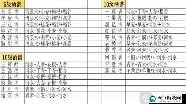 我的侠客酒种类及产出位置汇总表