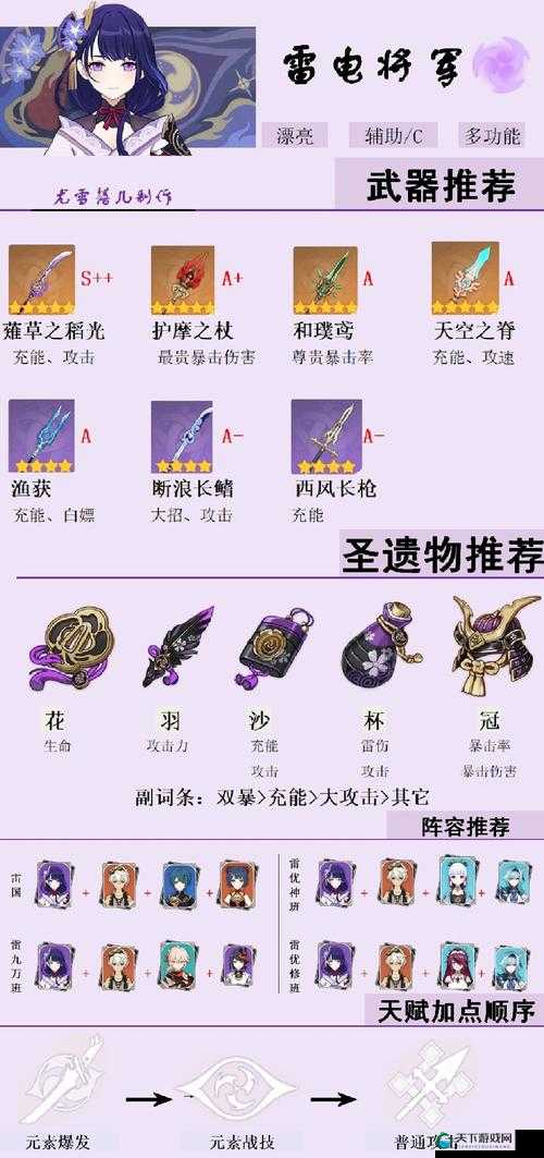 原神雷泽圣遗物搭配攻略