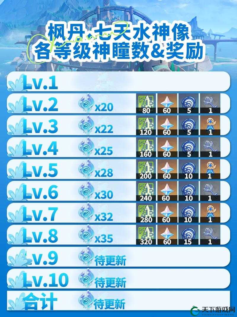 原神七天神像的全面解析与升级攻略
