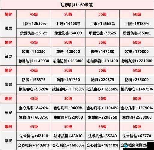 万灵启源SSR神使的获取攻略