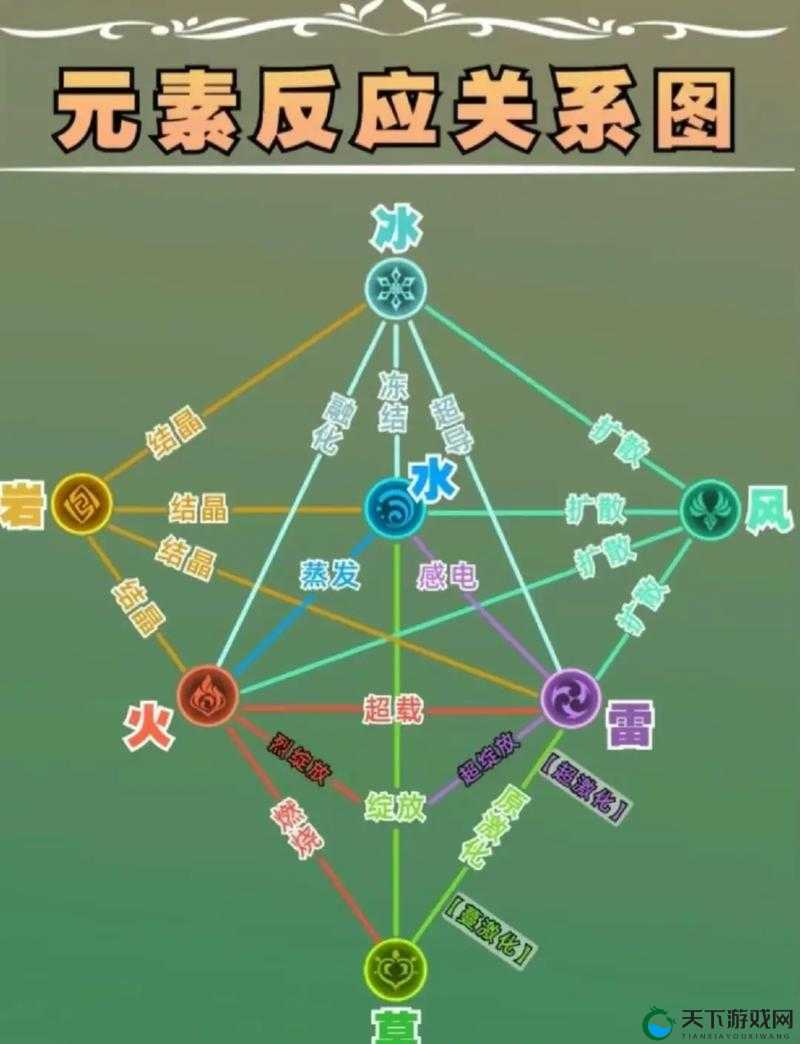 原神元素交织，探索元素组合的奇妙效果