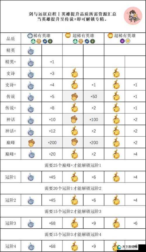 剑与远征犒赏令获取全攻略，解锁丰厚奖励的秘籍