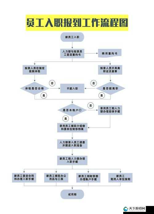 鱿鱼b2577如何直接进入人事局？详细步骤与流程解析