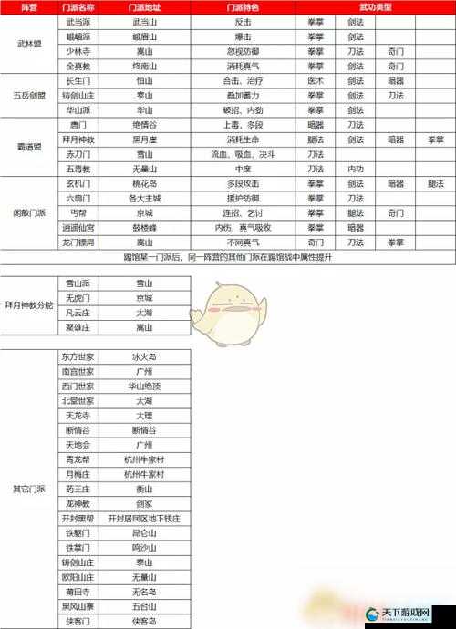 我的侠客食材产出地点一览