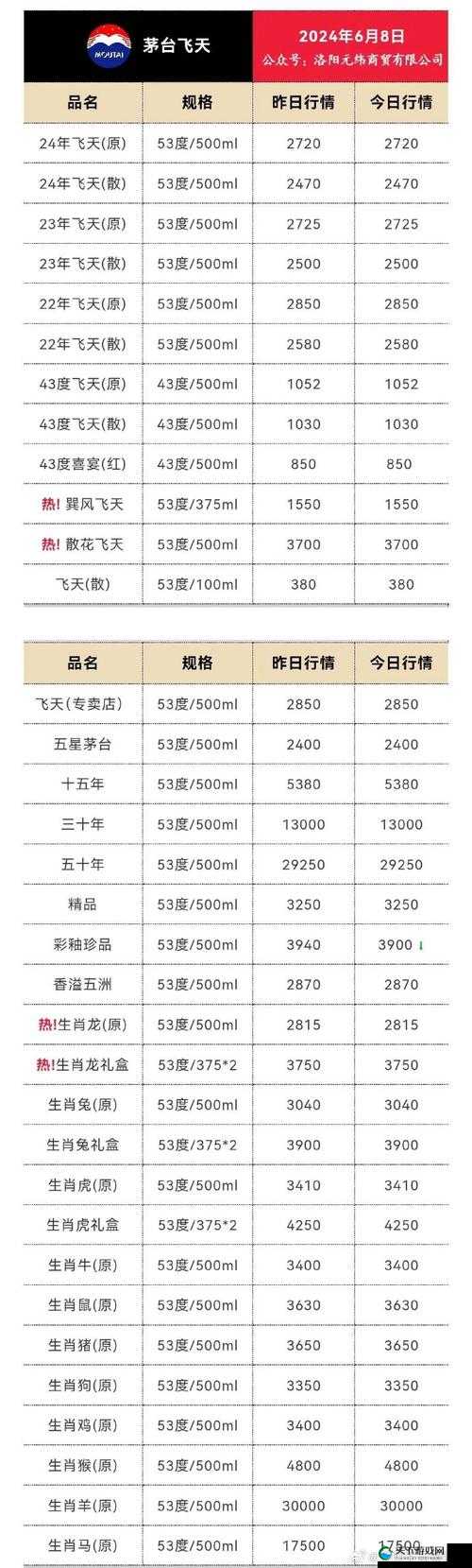 散花飞天茅台酒多少钱一瓶？2023年最新价格及购买渠道全解析