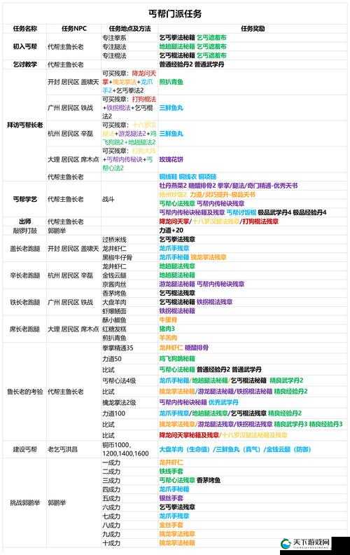 我的侠客之旅，生活道具入手全攻略