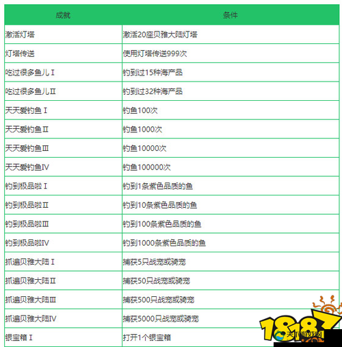 创造与魔法白灵孔雀怎么获取