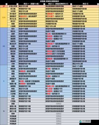 阴阳师妖怪屋三星通关条件详解