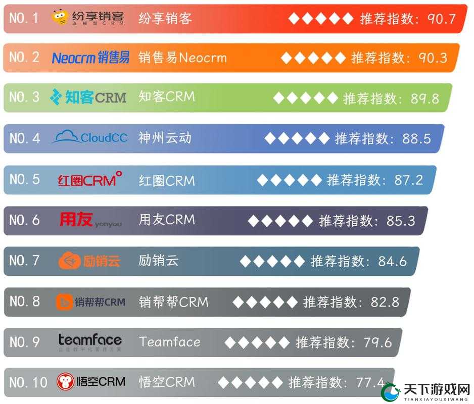 国内外十大免费CRM软件入口推荐：2023年最佳选择与使用指南