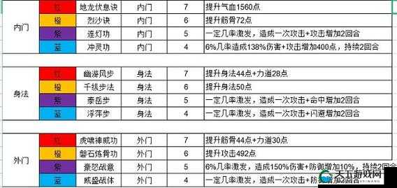 我的侠客生活技能在哪学习