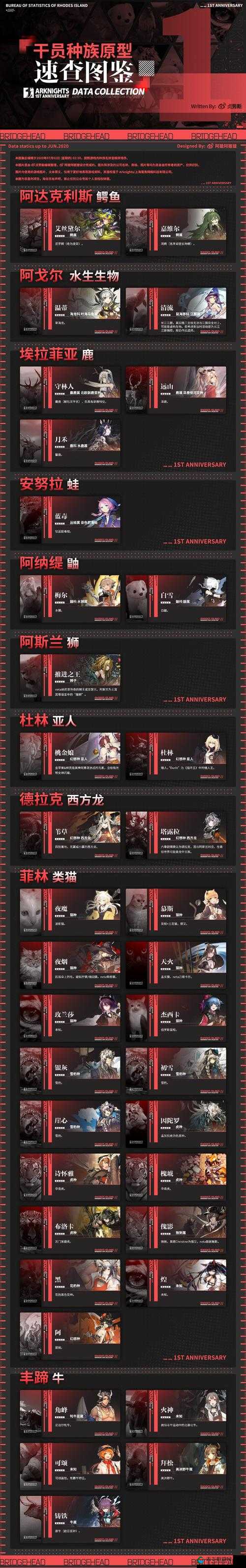 明日方舟乌萨斯的孩子们上线时间预测与活动解析