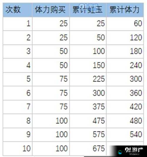 万灵启源神使选择与培养策略
