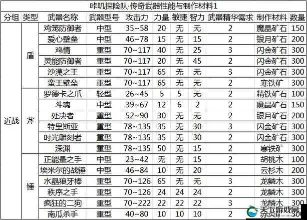 咔叽探险队封印加点攻略汇总