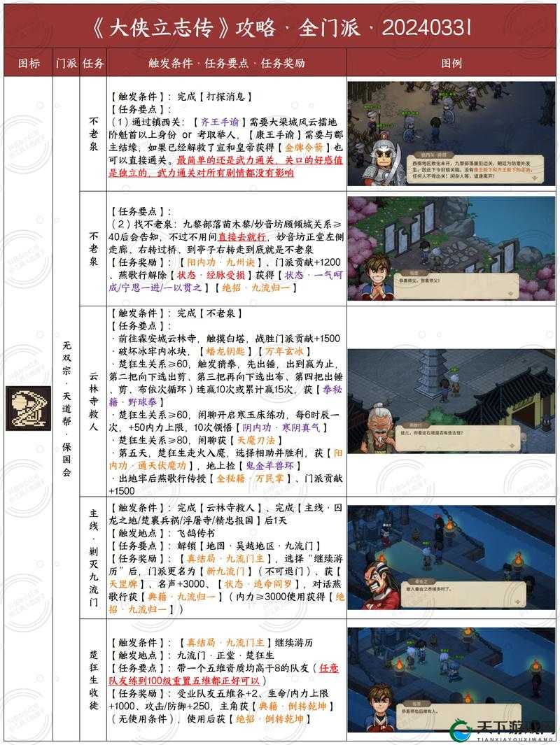 我也是大侠开宗立派攻略