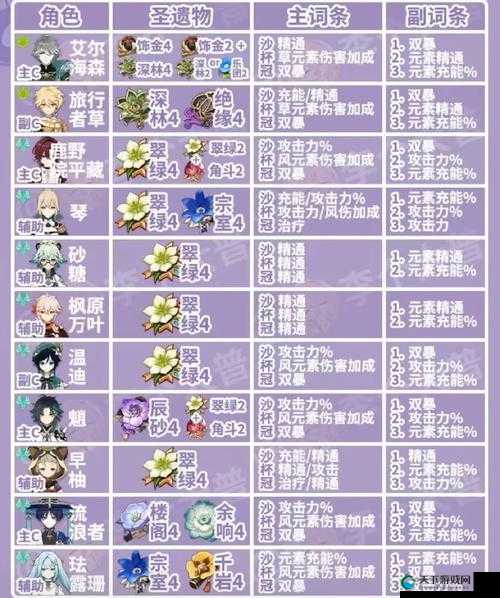 原神重云圣遗物搭配全攻略