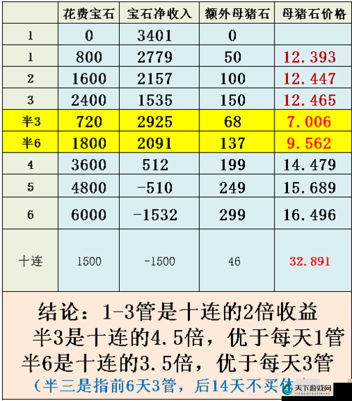公主连结小小甜心活动高收益关卡推荐
