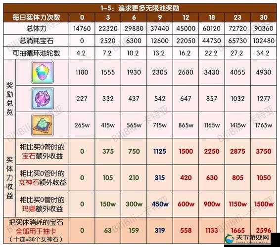 公主连结小小甜心活动体力分配攻略
