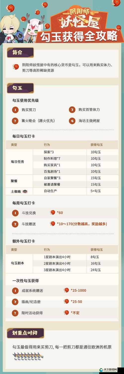 阴阳师妖怪屋前期勾玉怎么分配