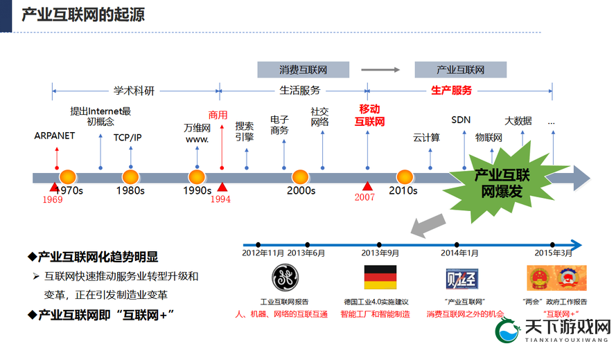 探索WWW与XXX的深度关联：揭秘两者在互联网发展中的重要作用与未来趋势