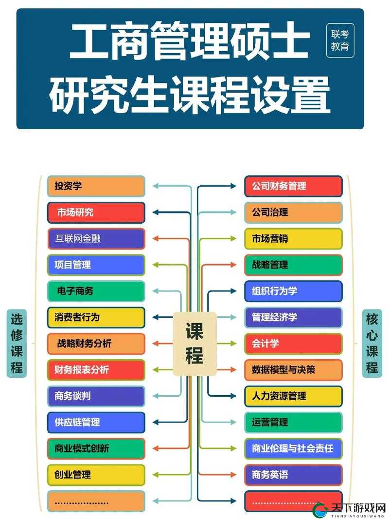 99精产国品一二三产区MBA课程深度解析:如何提升企业竞争力与战略管理能力