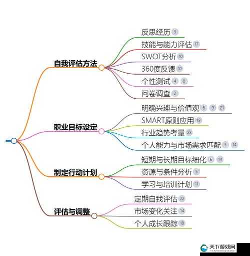 女生学习Java能坚持多久?揭秘女性程序员在Java领域的职业发展与前景