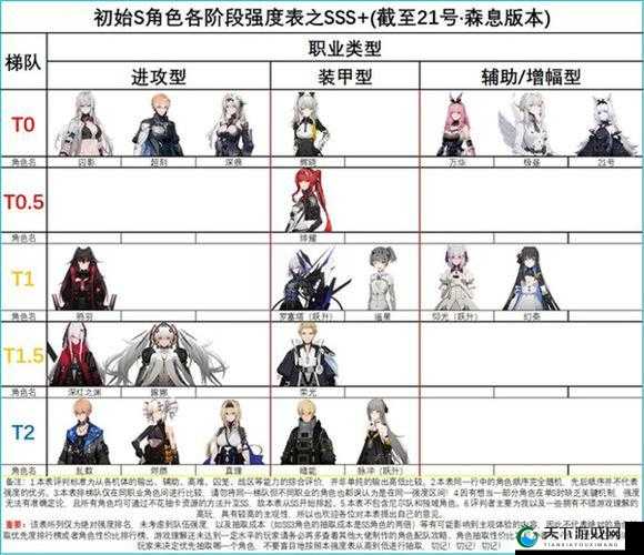 战双帕弥什露西亚鸦羽角色强度分析