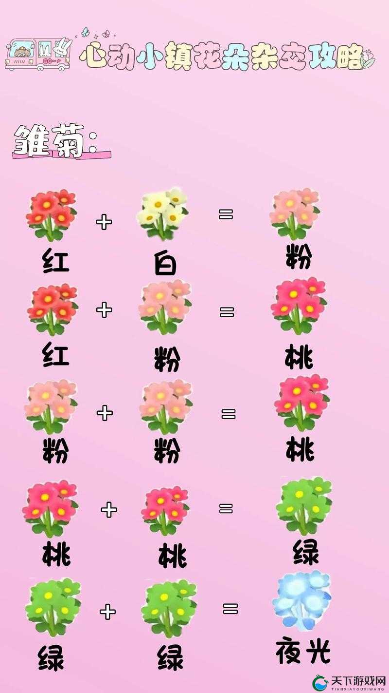 心动小镇花卉杂交方法全解析：轻松掌握花卉杂交技巧与步骤指南