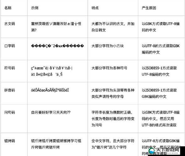 一卡二卡三免费乱码解析：如何正确使用与常见问题解答大全
