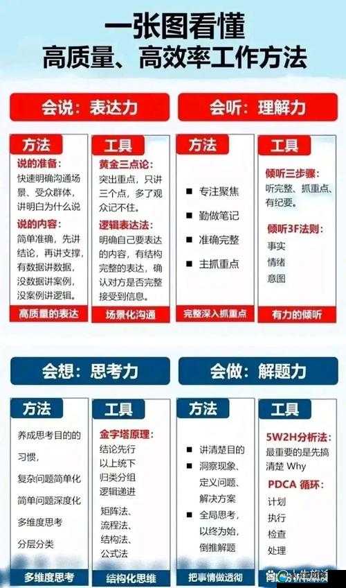换个姿势再来一遍：如何通过创新方法提升生活效率与工作质量？