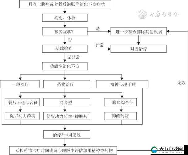 关键词，众生游营养不良效果触发机制