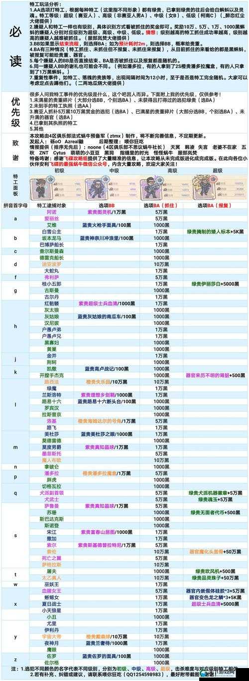 揭秘最强蜗牛，秘宝奖励的奇妙之旅