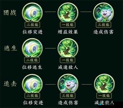 王者荣耀阿古朵技能介绍