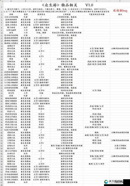 众生游清洁值是什么