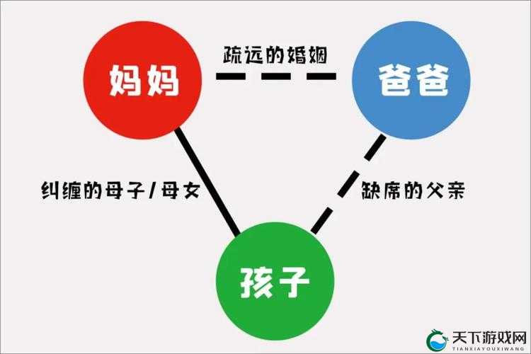 众生游家庭关系提高途径有哪些
