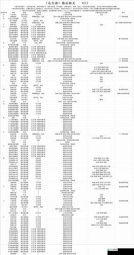 众生游全属性速刷攻略汇总