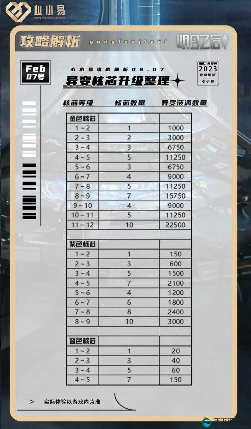 明日之后配件强化20材料图文攻略