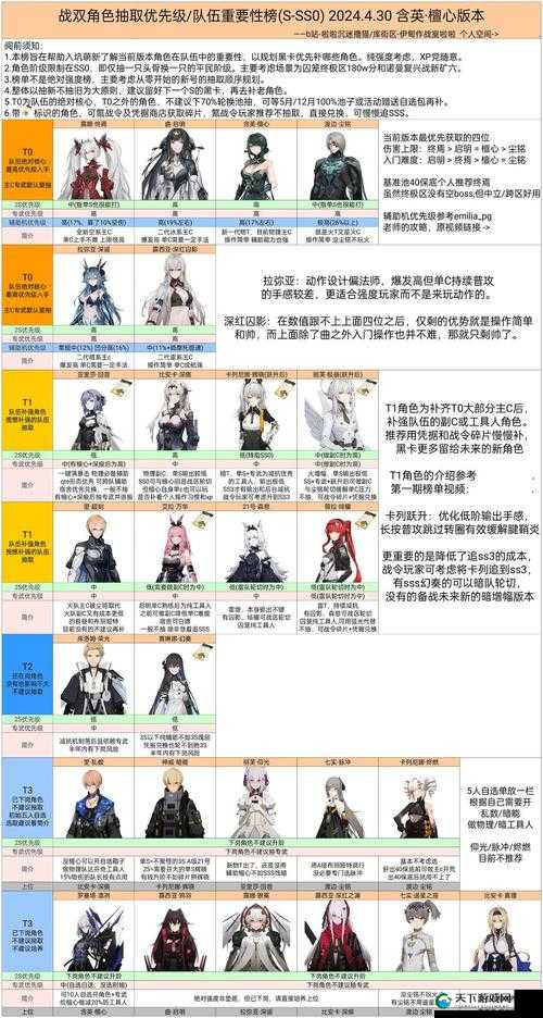战双帕弥什泳装涂装怎么获得，资源管理、高效利用与最大化价值
