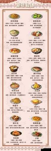 明日之后土豆食谱配方汇总