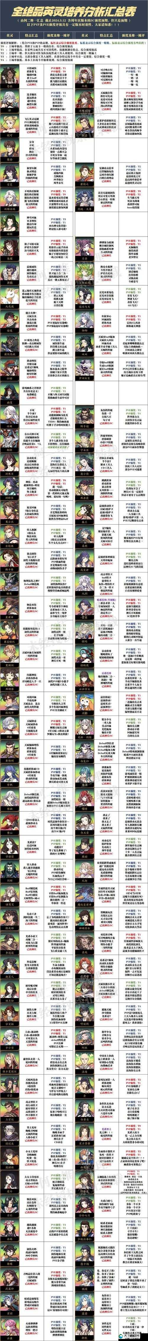 天地劫手游奇遇事件触发条件介绍