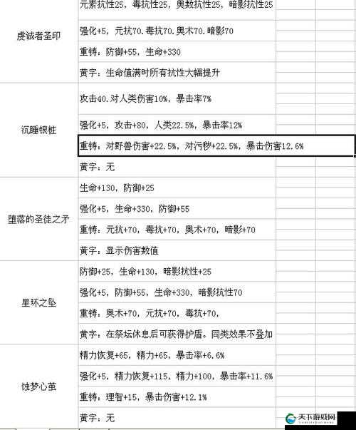 帕斯卡契约最强毕业装备是哪个