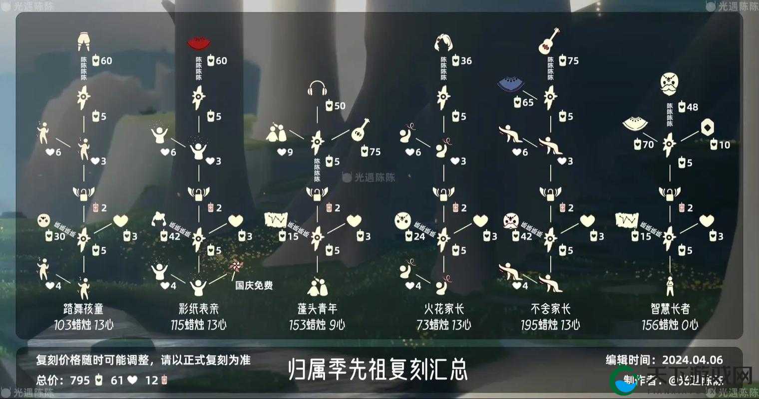 光遇国服魔法季遗忘方舟先祖位置一览