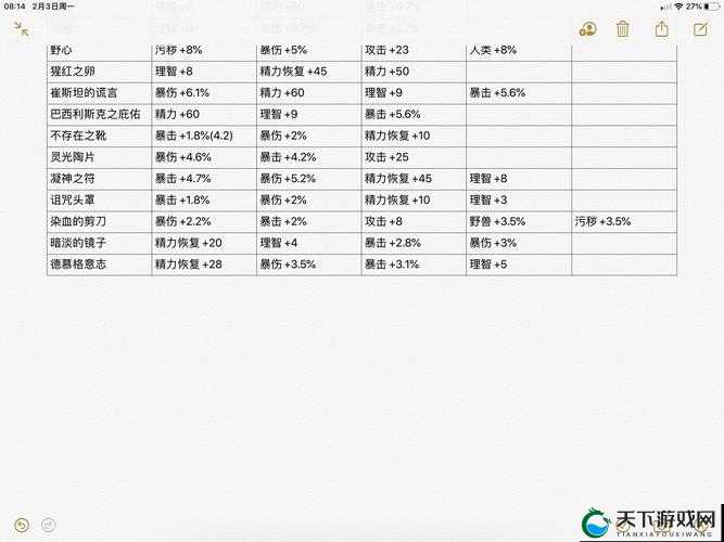 帕斯卡契约骨粒速刷全攻略