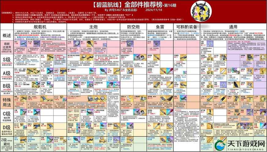 碧蓝航线2020数据芯片兑换推荐