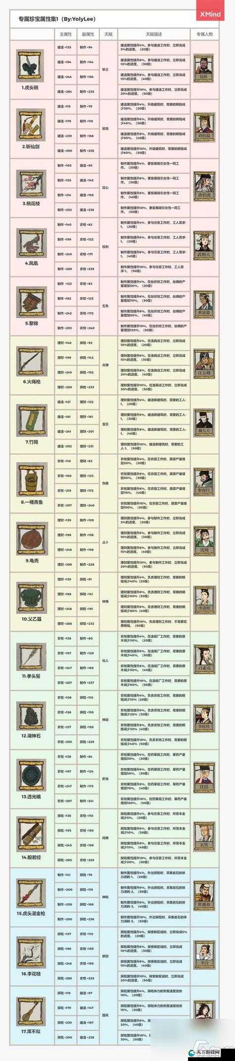 江南百景图氪金购买攻略汇总，资源管理的艺术