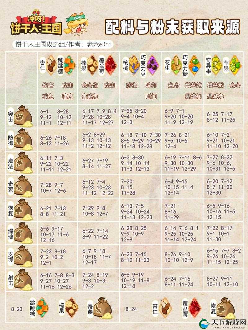 海岛纪元宠物小食配方大揭秘