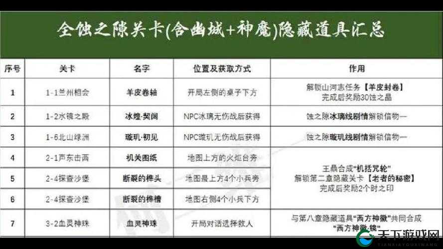 天地劫手游蚀之晶获取途径一览，资源管理的艺术