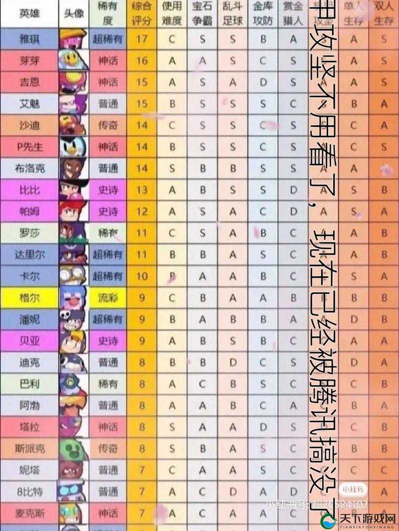 荒野乱斗新手最强英雄解析
